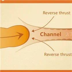 0-Rückstoß-Vagina